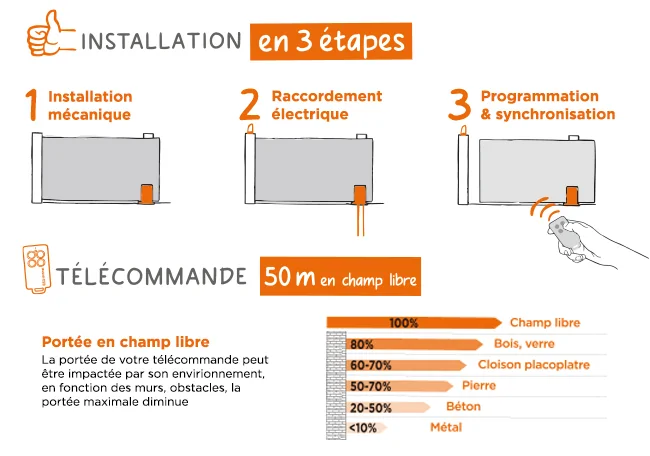 SCS Sentinel installation en 3 etapes